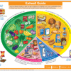 Supplements for a Balanced Diet: The Essential Guide