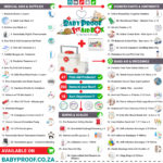 Family First Aid Kit: Must-Have Essential Items