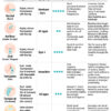 Temperature Measurement Methods: Oral, Axillary, or Rectal Options?